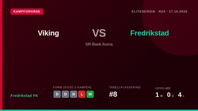 Bodø/Glimts keeper Nikita Haikin har kritisert rival Viking for sin provoserende spillestil, som han mener er...