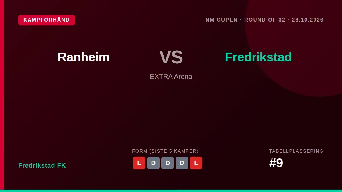 Fredrikstad FK reiser til Trøndelag for å møte Ranheim i NM Cupens 16-delsfinale onsdag, i et viktig avbrekk fra en...