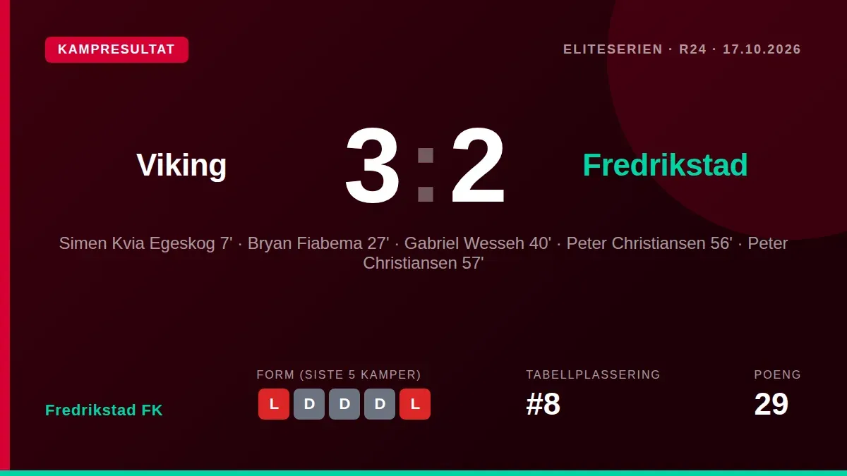 Fredrikstad FK ledet 2-1 til pause, men Viking snudde til 3-2-seier på hjemmebane og tangerte Bodø/Glimts rekord på 17...