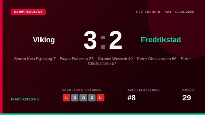 Fredrikstad FK ledet 2-1 til pause, men Viking snudde til 3-2-seier på hjemmebane og tangerte Bodø/Glimts rekord på 17...